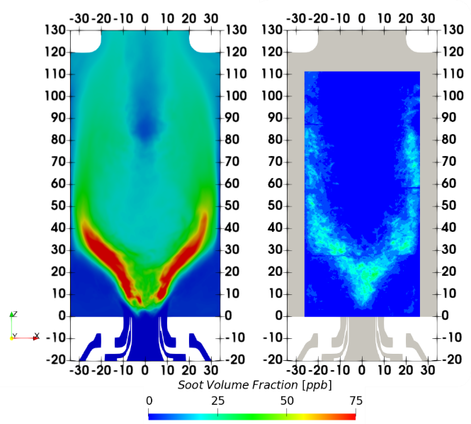 Figure 2. Averaged soot volume fraction. Simulations (left). Experimental measurements (right).