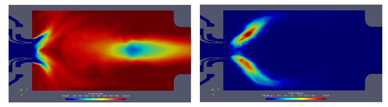 Fields of mean temperature (left) and PAH (right) for the DLR burner. (Courtsey:UPV) 