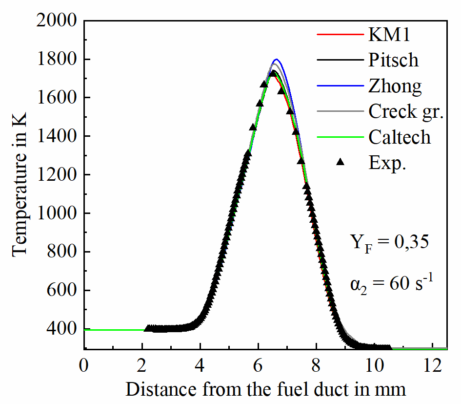 Figure2a-Radiation corrected and computed temperature profiles 