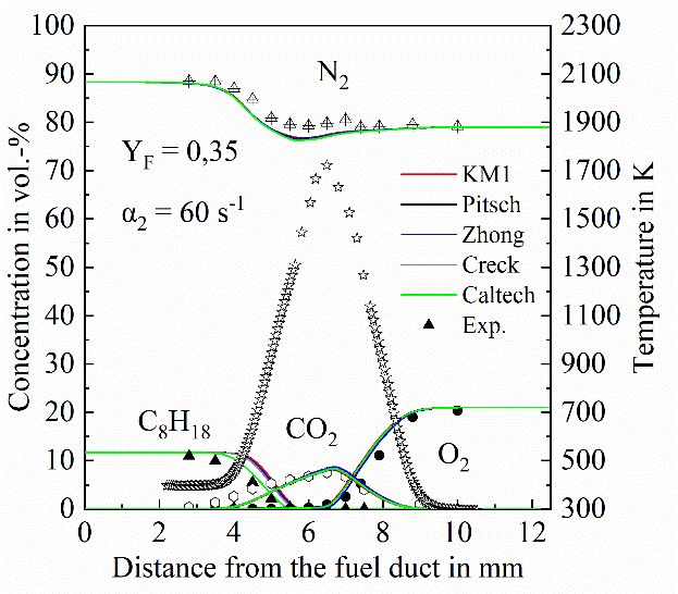 Figure2b-the Pitch model, the Zhong model