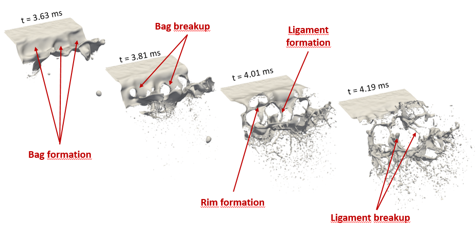 Qualitative evolution of the spray in ESTiMatE VOF-DNS simulation