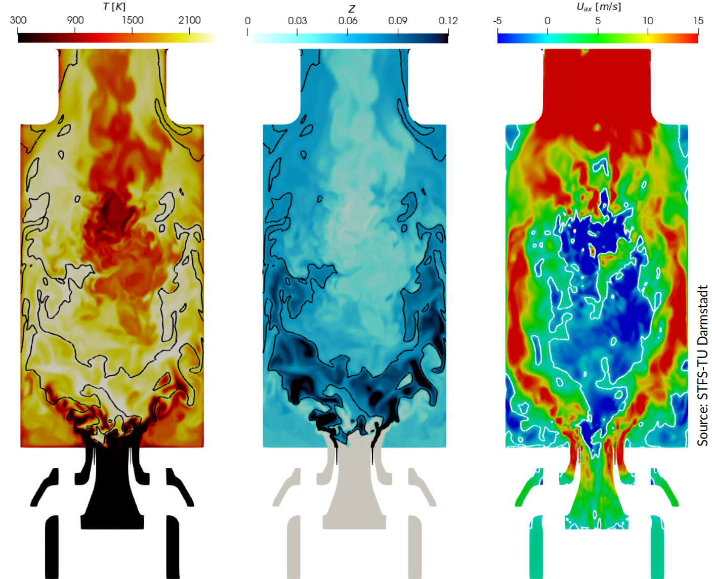 Instantaneous flow field variables  