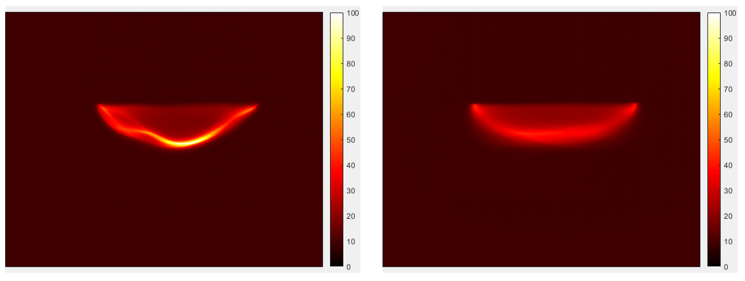 Line-of-sight integrated heat release distribution approximated from OH* chemiluminescence around 308 nm.