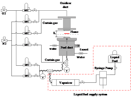 Schematic drawing of the counterflow burner experimental setup