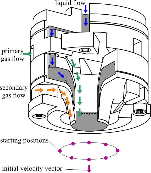 annular prefilming airblast nozzle