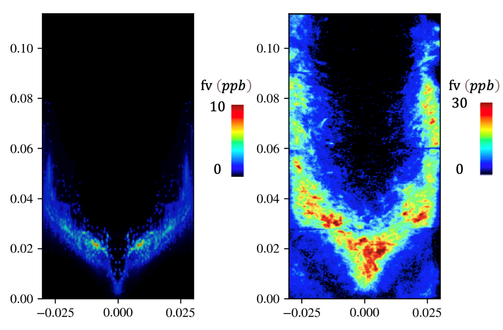 Time-averaged soot volume fraction contour from Simulation (left) [8] and experiments (right) [5]. Dimensions are in m.
