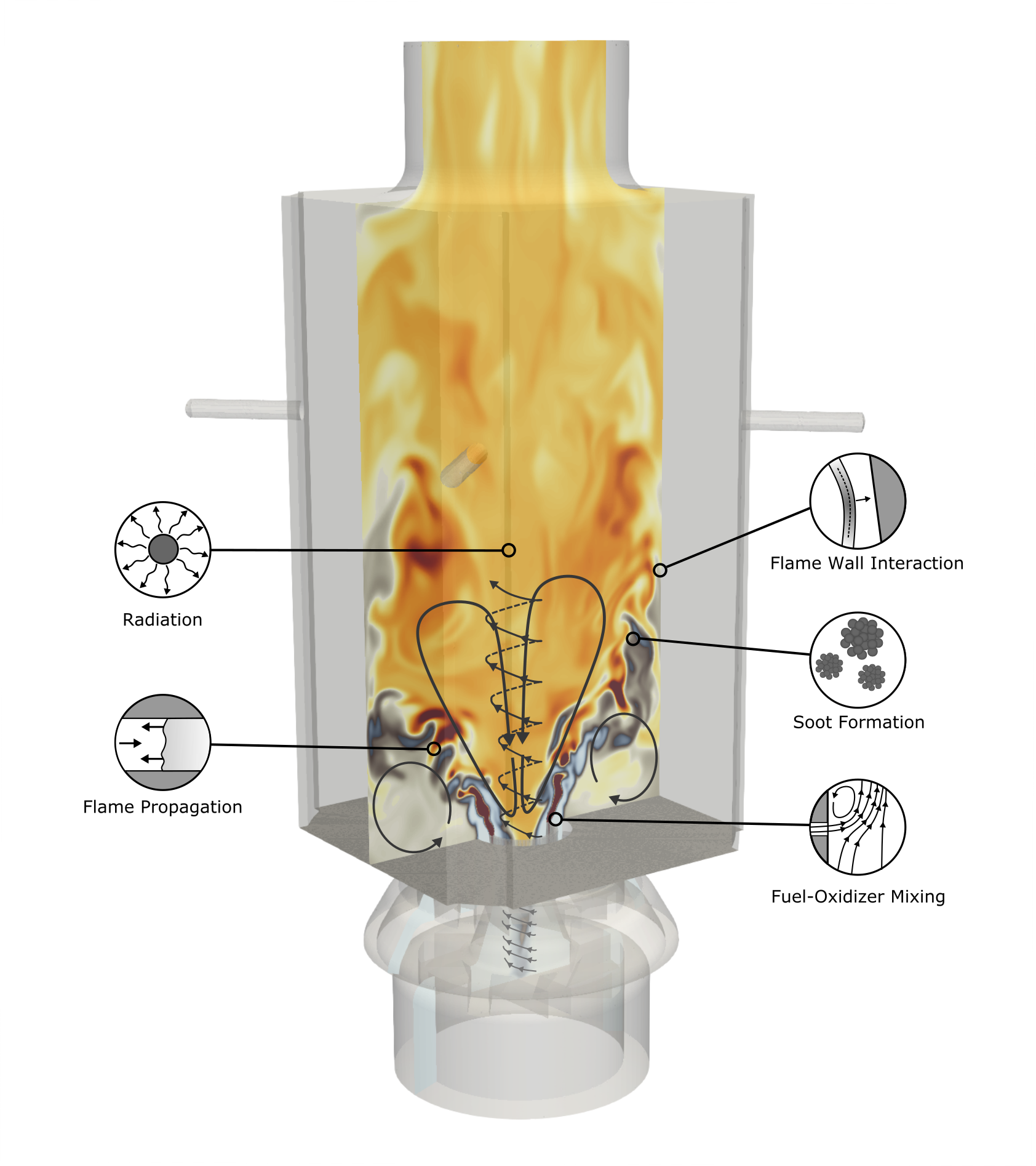 Simulated aego engine model combustor